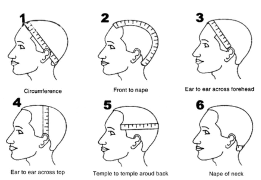 Wig Construction